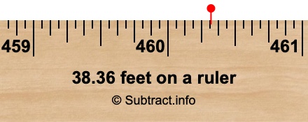 38.36 feet on a ruler