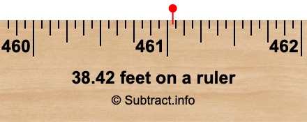 38.42 feet on a ruler