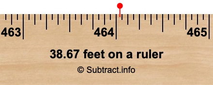38.67 feet on a ruler 38.67 feet on a ruler