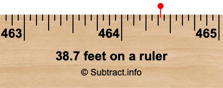 38.7 feet on a ruler