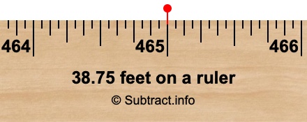 38.75 feet on a ruler