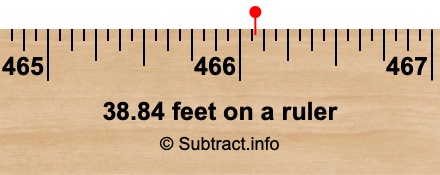 38.84 feet on a ruler 38.84 feet on a ruler