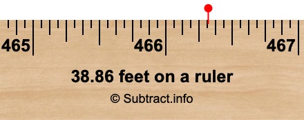 38.86 feet on a ruler