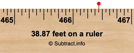 38.87 feet on a ruler 38.87 feet on a ruler