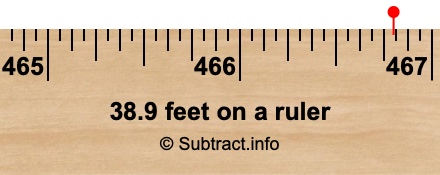 38.9 feet on a ruler