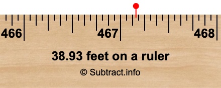 38.93 feet on a ruler