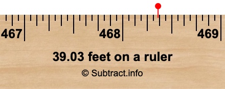 39.03 feet on a ruler
