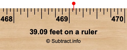 39.09 feet on a ruler 39.09 feet on a ruler
