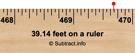 39.14 feet on a ruler 39.14 feet on a ruler