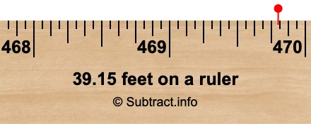39.15 feet on a ruler 39.15 feet on a ruler