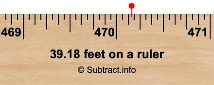 39.18 feet on a ruler