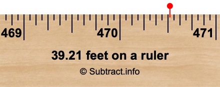 39.21 feet on a ruler