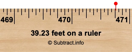 39.23 feet on a ruler