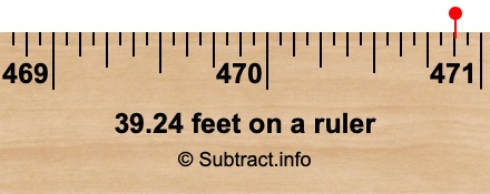 39.24 feet on a ruler