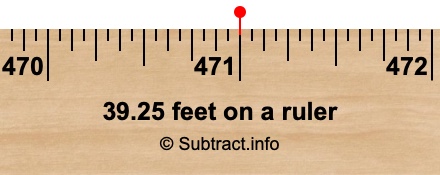 39.25 feet on a ruler