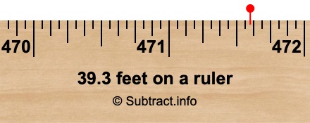39.3 feet on a ruler