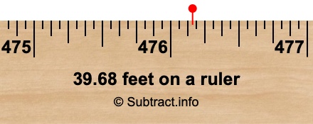 39.68 feet on a ruler