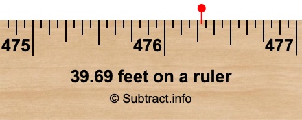 39.69 feet on a ruler