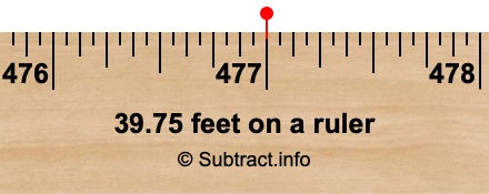 39.75 feet on a ruler