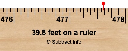 39.8 feet on a ruler 39.8 feet on a ruler