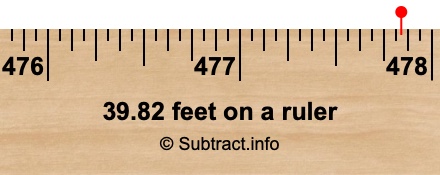 39.82 feet on a ruler 39.82 feet on a ruler