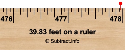 39.83 feet on a ruler 39.83 feet on a ruler