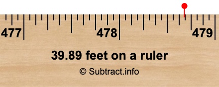 39.89 feet on a ruler 39.89 feet on a ruler