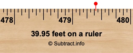 39.95 feet on a ruler 39.95 feet on a ruler