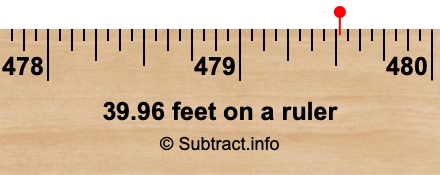 39.96 feet on a ruler 39.96 feet on a ruler