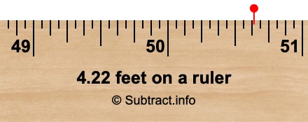 4.22 feet on a ruler