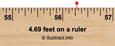 4.69 feet on a ruler 4.69 feet on a ruler