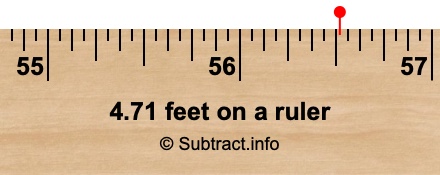 4.71 feet on a ruler 4.71 feet on a ruler