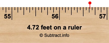 4.72 feet on a ruler 4.72 feet on a ruler