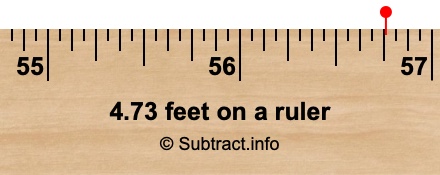 4.73 feet on a ruler 4.73 feet on a ruler