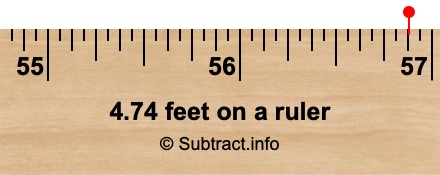4.74 feet on a ruler 4.74 feet on a ruler