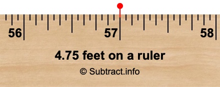 4.75 feet on a ruler 4.75 feet on a ruler