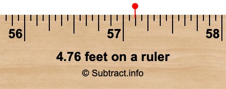 4.76 feet on a ruler 4.76 feet on a ruler
