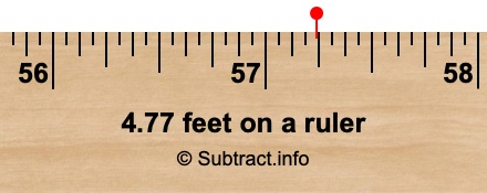4.77 feet on a ruler 4.77 feet on a ruler