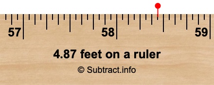 4.87 feet on a ruler 4.87 feet on a ruler