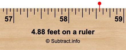 4.88 feet on a ruler 4.88 feet on a ruler