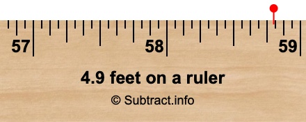 4.9 feet on a ruler 4.9 feet on a ruler