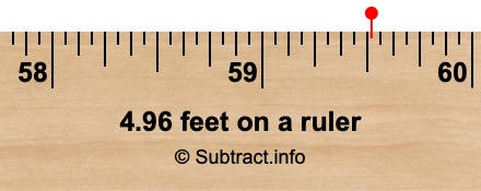 4.96 feet on a ruler