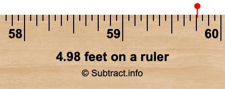 4.98 feet on a ruler 4.98 feet on a ruler