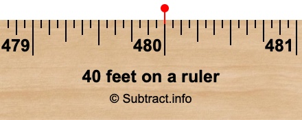 40 feet on a ruler 40 feet on a ruler