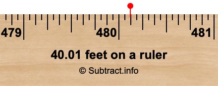 40.01 feet on a ruler 40.01 feet on a ruler