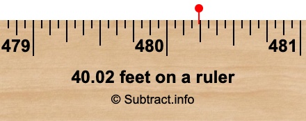 40.02 feet on a ruler 40.02 feet on a ruler