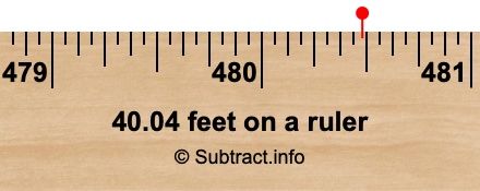 40.04 feet on a ruler 40.04 feet on a ruler
