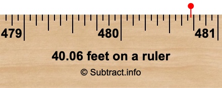 40.06 feet on a ruler 40.06 feet on a ruler