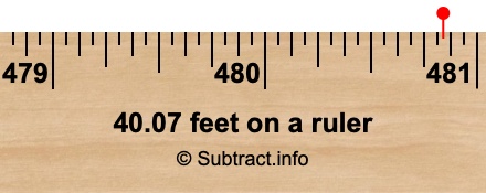 40.07 feet on a ruler 40.07 feet on a ruler