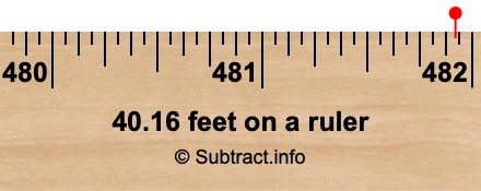40.16 feet on a ruler